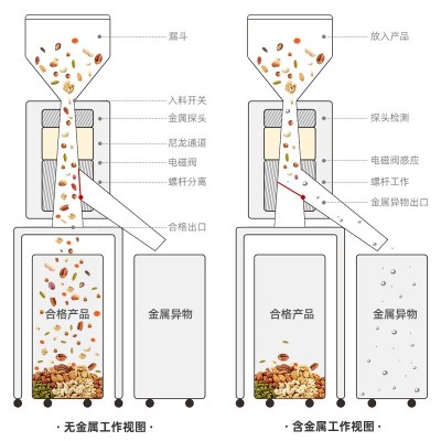 药品颗粒金属分离器 塑料分离粉末金属分离水口料颗粒金属分离机图4